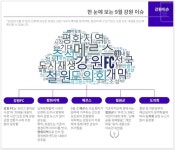 강원연구원 웹뉴스 개편