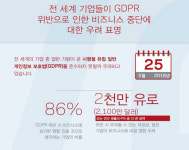 베리타스 조사, 