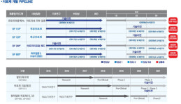 바이오피드, 내년 하반기 IPO 추진