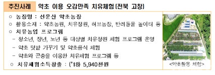 국민 건강 증진 위한 치유농업 사업 본격 추진