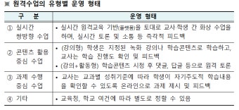 교육부, 원격수업 운영 기준안 발표