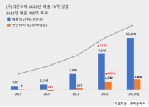 라온파마 작년 매출 70억...올해 100억 목표