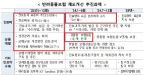 동물병원서 반려동물보험 가입확대 추진…전문보험사 진입 허용도