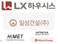 LX하우시스·일성건설·하이메트, 불공정하도급행위로 경고 처분