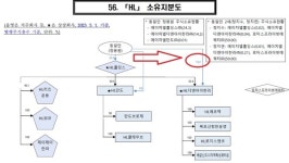 HL디앤아이한라, 최대주주 HL홀딩스로…정몽원 회장 7.5% 무상증여