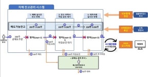 이복현 금감원장 불법 공매도, 내년 3월까지 중앙 점검 시스템 구축 목표