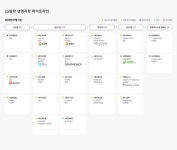 가온에프앤에스 한국화학연구원점 | 항암제 시장 도전하는 LG화학, 국내서도 연구개발 속도 낸다