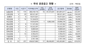 농협·신한은행 공공금고 유치 출혈경쟁에 금융소비자 피해 - 김현정 의원