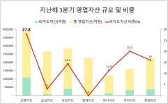 신한카드렌탈/리스사용료 | [신한카드 2025 Preview]③ 할부부터 리스까지, 비카드자산 존재감 과시