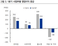 GS리테일, 주가 사상 최저…체질 개선으로 반등 가능할까
