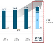 [Deep Dive][한스바이오메드]①확장과 논란 사이