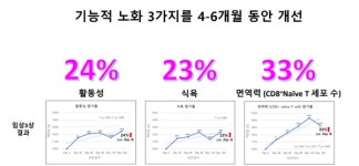  플럼라인생명과학, 벳아너스 그룹과 학술 교류 협력 체결