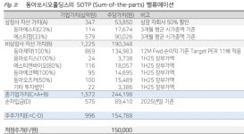 동아쏘시오홀딩스, 실적 회복 넘어 기업가치 재평가 국면 진입 - 다올투자증권