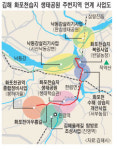 김해 봉하마을~화포천 생태테마형 관광벨트 시동