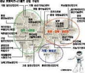 [산업- 로봇비즈니스벨트 최적지는 경남]‘1 가정 1 로봇’ 꿈의 시대 경남이 연다