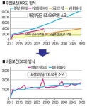 경남부산 거가대로 재정부담 5조원 던다