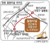 창원 양덕~평산교차로 ‘팔용터널’ 내달 착공