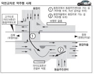 창원 역주행 위험 교차로, 국토청-道 네 탓 타령