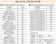 창원시, 올해 공공주택 1만4393가구 공급