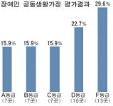 경남 장애인공동생활가정 시설 열악하다