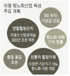 의령 ‘항노화산업’서 미래 먹거리 찾는다