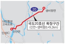 산청 국도20호선 확장사업 ‘급물살’