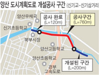 양산 신기교~신기삼거리 도로 확장 착공