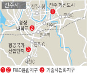 진주 항공우주산업 특구 항공부품 ·소재산업 특화 기업 육성