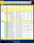 합천군, 추석 연휴 응급진료기관 및 문 여는 병의원·약국 지정 운영