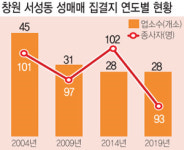 성매매특별법 시행 15년… 꺼지지 않는 ‘서성동 홍등’