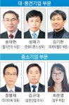 ‘2019 창원상공대상’ 6명·2개 기업 선정