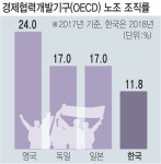 /노동절 기획/ 내 삶을 바꾸는 노동조합 (하) 노동조합, 왜 필요한가
