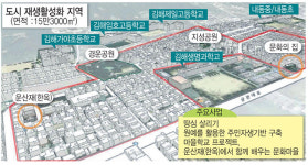 마을공동체 주도 ‘소규모 재생사업’ 경남 9곳 선정