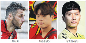 경남FC, 여름 이적시장 통해 전력 개편