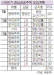 올해 경남 공공주택 1769가구 공급