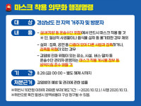 경남도, 28일 0시부터 도내 마스크 착용 의무화 행정명령
