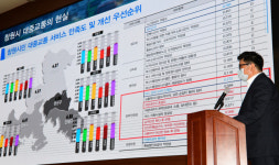 ‘창원광장 확장안’이 BRT 교통체증 최소화