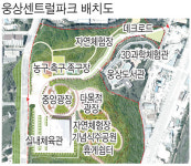 양산 ‘웅상센트럴파크’ 6월 착공