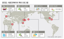 ‘중기 수출 인큐베이터’ 6개국 특화 운영