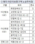 창원 스쿨존 노상주차장 11곳 폐지