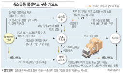 경남 동네슈퍼도 온라인 배송한다