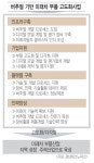 경남TP, 버추얼 기반 미래차 부품 개발 지원
