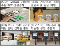 스마트 시범상가 김해 2곳 추가