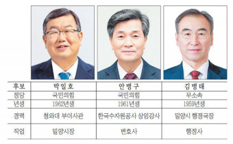 [6·1지방선거 누가 뛰나] 밀양시장
