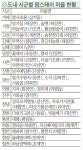“코로나로 지친 마음 팜스테이로 치유하세요”