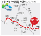 영남권 철도사업에 8060억 투입