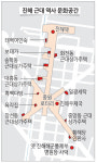 진해 근대문화공간 ‘정비 첫걸음’