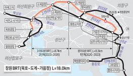창원 ‘원이대로 S-BRT’ 어떻게 운영되나