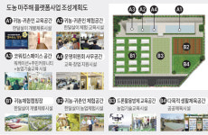 밀양에 귀촌귀농 희망자 ‘숙박·체험공간’