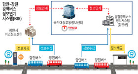 ‘함안~창원 광역버스정보시스템’ 15일부터 시범운영